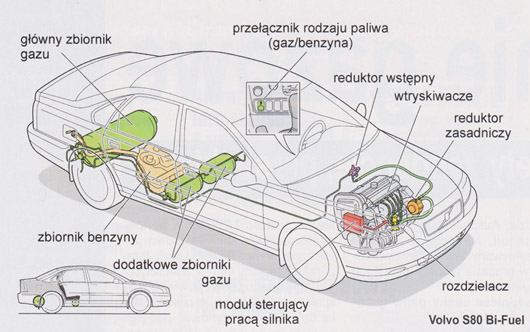 paliwo moto gratka